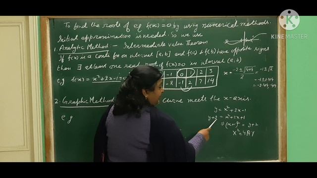 Iterative methods - Bisection Method.