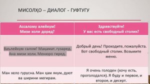 Диалог - муошират - разговорник гуфтугу - лугат - руси ва точики барои муошират дар ошхона, рестора