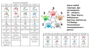 Регина Збарская. Вымысел и правда. Часть 3