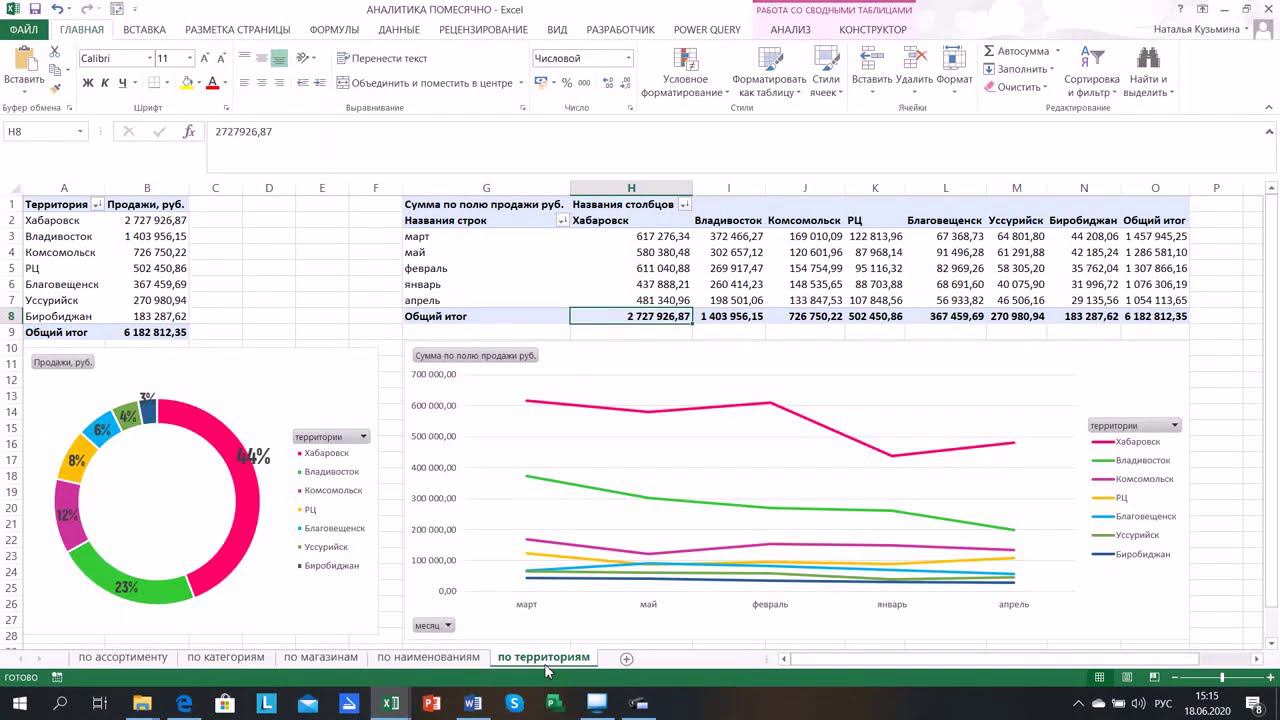 Эксель аналитика данных. Шаблоны excel. шаблоны в ехель. система мониторинга сети. аналитика в эксель.