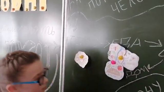 Потребности человека смотреть онлайн