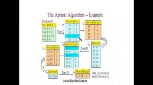 apriori algorithm example