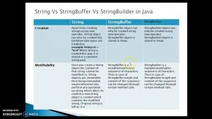 String Vs StringBuffer |Difference between StringBuffer and StringBuilder in Java