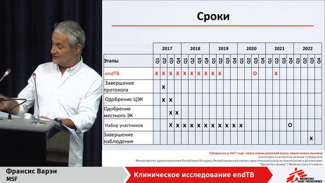 СЕССИЯ 7: ДВИЖЕНИЕ ВПЕРЕД
