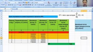 Как рассчитать срок окупаемости инвестиций PP | Финансы