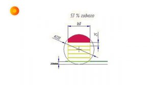 В чем преимущества многопильного станка УПТ-250М? Описание станка для переработки тонкомера.