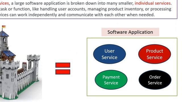 Microservices Explained: Building Software with the LEGO Analogy | Microservices Tutorial
