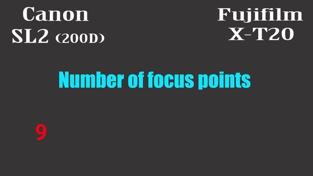 Canon 200D vs Fujifilm X-T20 смотреть онлайн