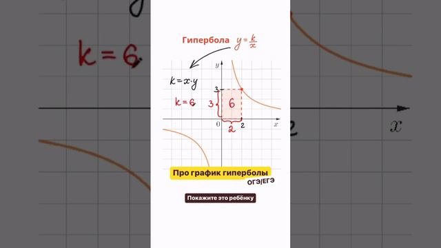 Гипербола | Число k сжатия/растяжения