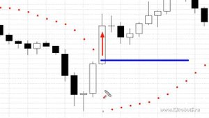индикатор параболик
