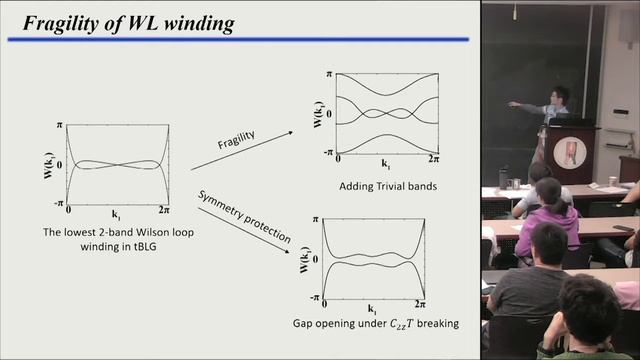 Biao Lian (Princeton): "Fragile topology and its effect in twisted bilayer graphene" смотреть онлайн
