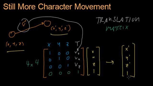 Math for Game Developers - Character Movement 9 (Matrix Translation) (720p)