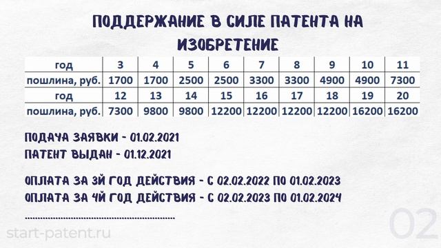 Поддержание в силе патента на изобретение, полезную модель и промышленный образец