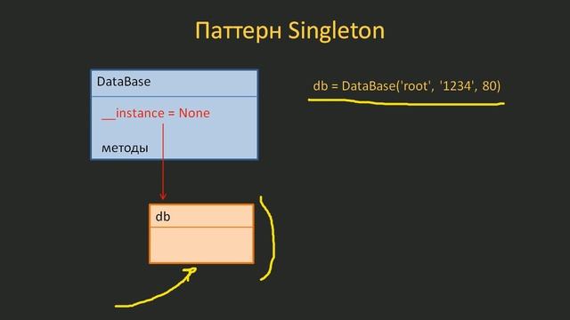#4. Магический метод __new__. Пример паттерна Singleton | Объектно-ориентированное программирование