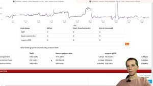 Велостанок Magene T200 | Обзор и сравнение мощности с Favero Assioma Duo