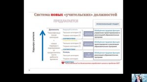 Тема 1.2 Профстандарт "Педагог"