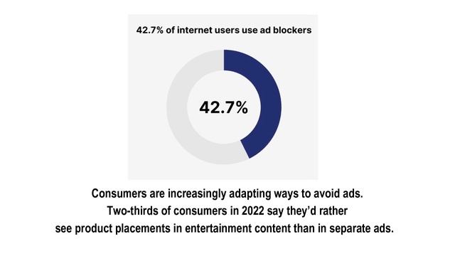 Top 5 Marketing Trends 2023