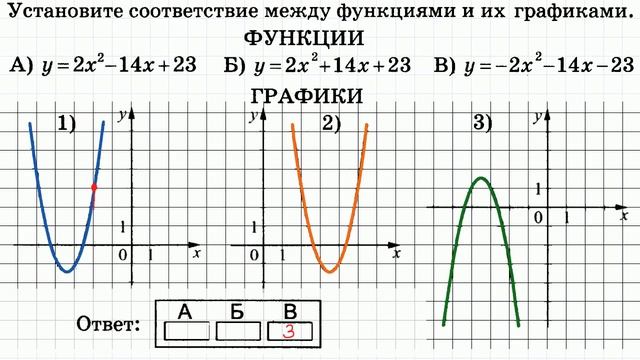График функции огэ примеры