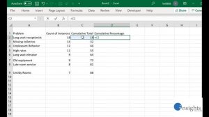 How to Make a Pareto Chart in MS Excel