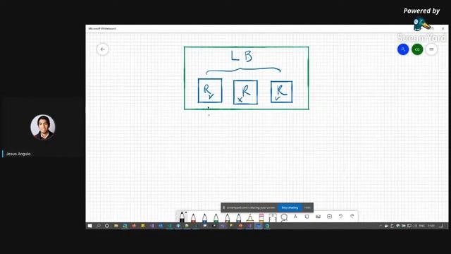 JESUS ANGULO | .Net Core & Microservicios #PerúNetLive