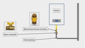 Раскаленный газопровод. Когда нет заземления!