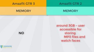 Amazfit GTR 3 VS Amazfit GTR 2 | Specification master