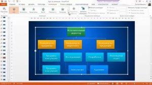 Microsoft Power Point 2013 Анимация диаграмм и графических элементов SmartArt