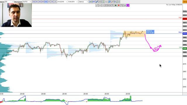 Еженедельный обзор финансовых рынков от TVT (15.04.2019) смотреть онлайн