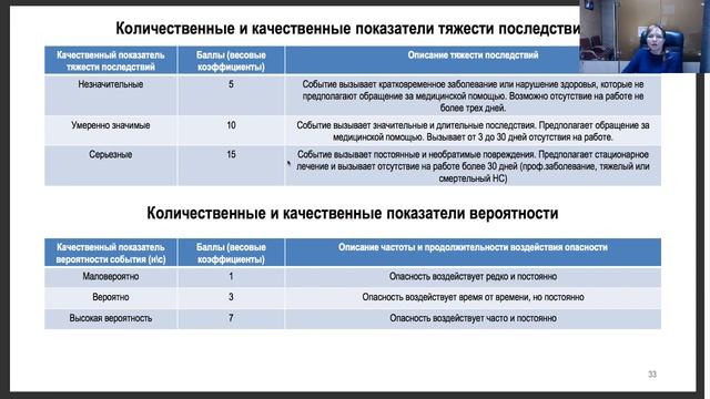 Как оценить профессиональные риски, оценка по методике МОТ, методы снижения