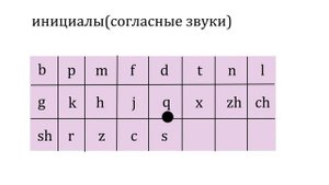 Китайский язык с нуля. Урок 1 алфавит