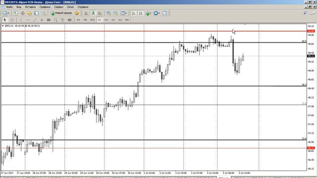Среднесрочный анализ валютных курсов 05.07.2017 смотреть онлайн