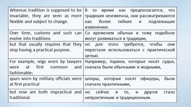 Unit 57 Traditions смотреть онлайн