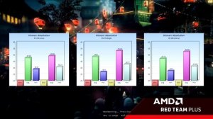 AMD Athlon 860k VS FX 6300 Gaming