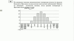 ЕГЭ математика В2.Температура Воздуха
