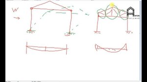 Расчет стального каркаса, колонн, стропильных ферм гаража Лабытнанги
