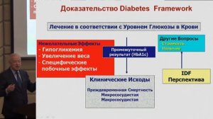 Роль препаратов сульфонилмочевины в современных алгоритмах управления сахарного диабета. Аметов А.С