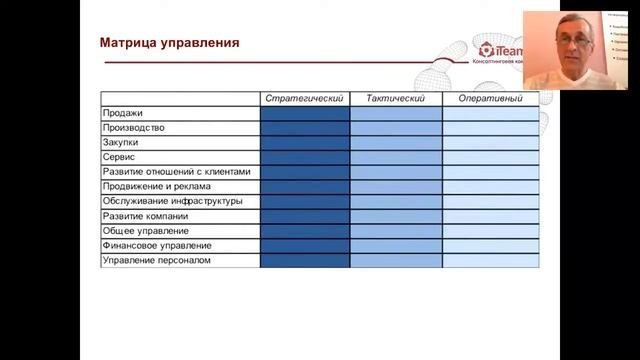 Как построить систему планирования от стратегического уровня до оперативного