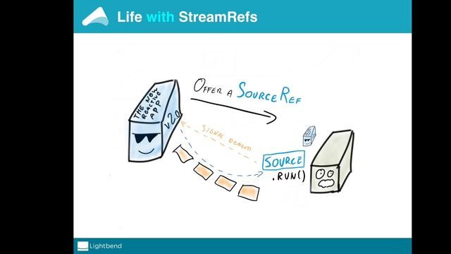 Akka Streams: Introducing StreamRefs (SourceRef, SinkRef) смотреть онлайн