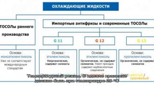 Срок годности антифриза и «тосола»