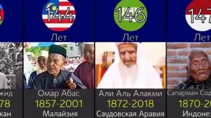 самые старые люди мира