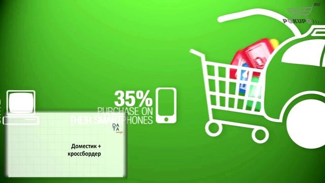 Что такое электронная коммерция и каковы её перспективы в России? (дайджест)