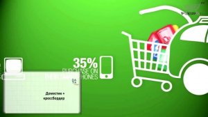 Что такое электронная коммерция и каковы её перспективы в России? (дайджест)