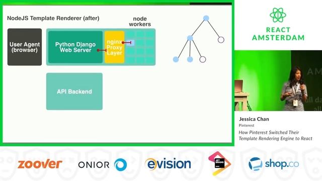 How Pinterest Switched Their Template Rendering Engine to React - Jessica Chan 2019 смотреть онлайн