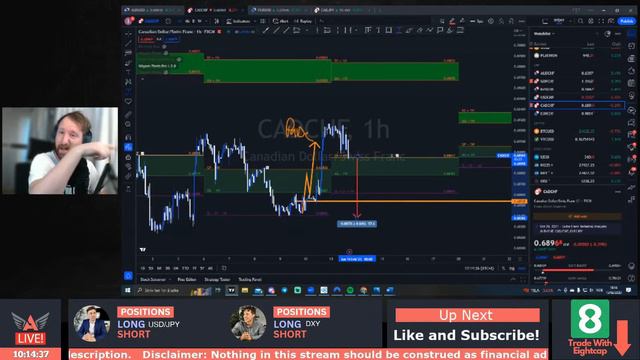 Watch Forex Trading LIVE: USDJPY, USDCAD, NZDUSD (Ft. Eivindfx)