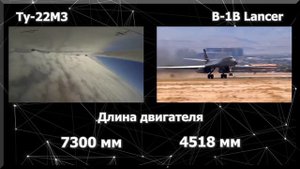 Сравнение Ту-22М3 и B1B Lancer