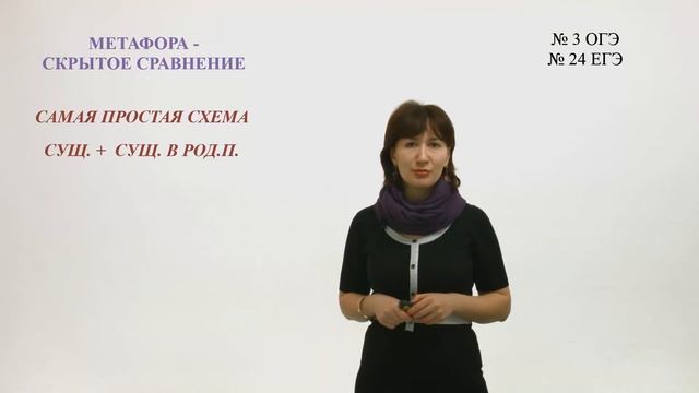 ЕГЭ 2017 русский язык. Метафора.