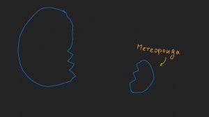 В чём разница Комет, Астероидов и Метеоритов???