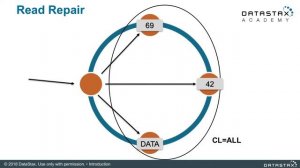 DS201.15 Read Repair  | Foundations of Apache Cassandra