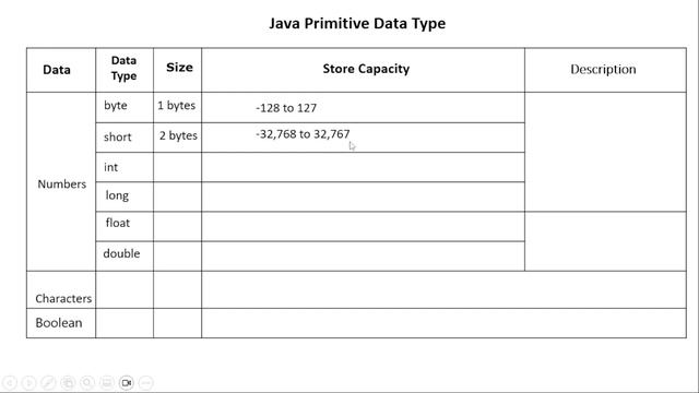 What is data type | Data Type in Java | Java Basic to Advanced Tutorial in Bangla Class 8 -2023
