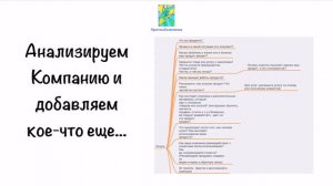 Урок 9. Курс по копирайтингу "Прямо в голову" Кристина Артеменкова